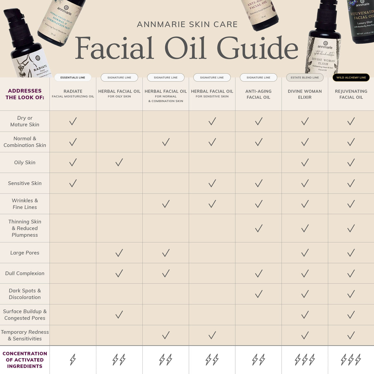 Herbal Facial Oil for Sensitive Skin (15ml)- Collective