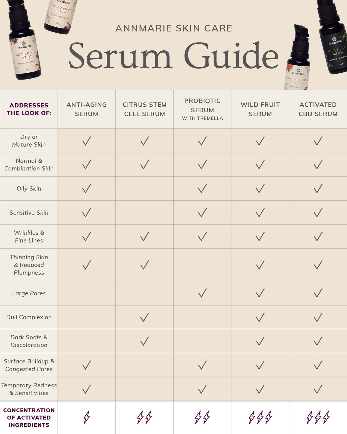 Anti-Aging Serum (30ml)- Collective