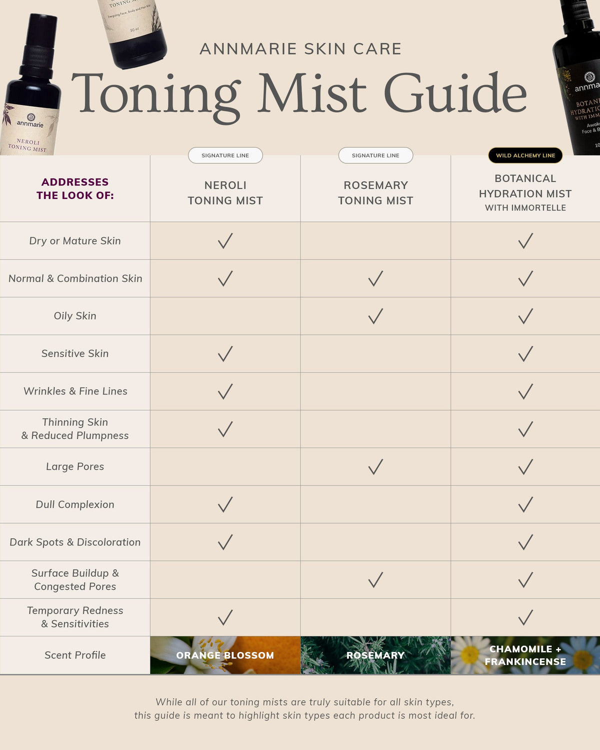 Neroli Toning Mist (50ml)- Collective