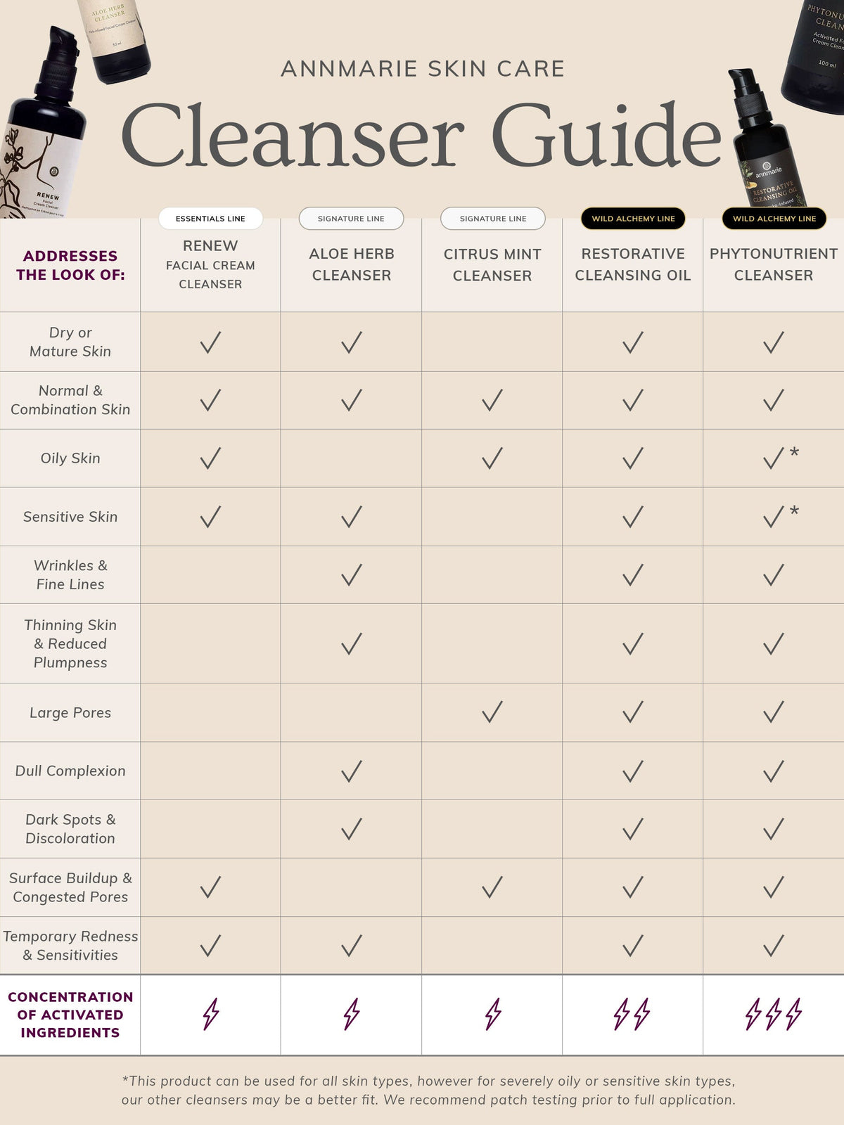 Aloe Herb Cleanser (100ml)- Collective