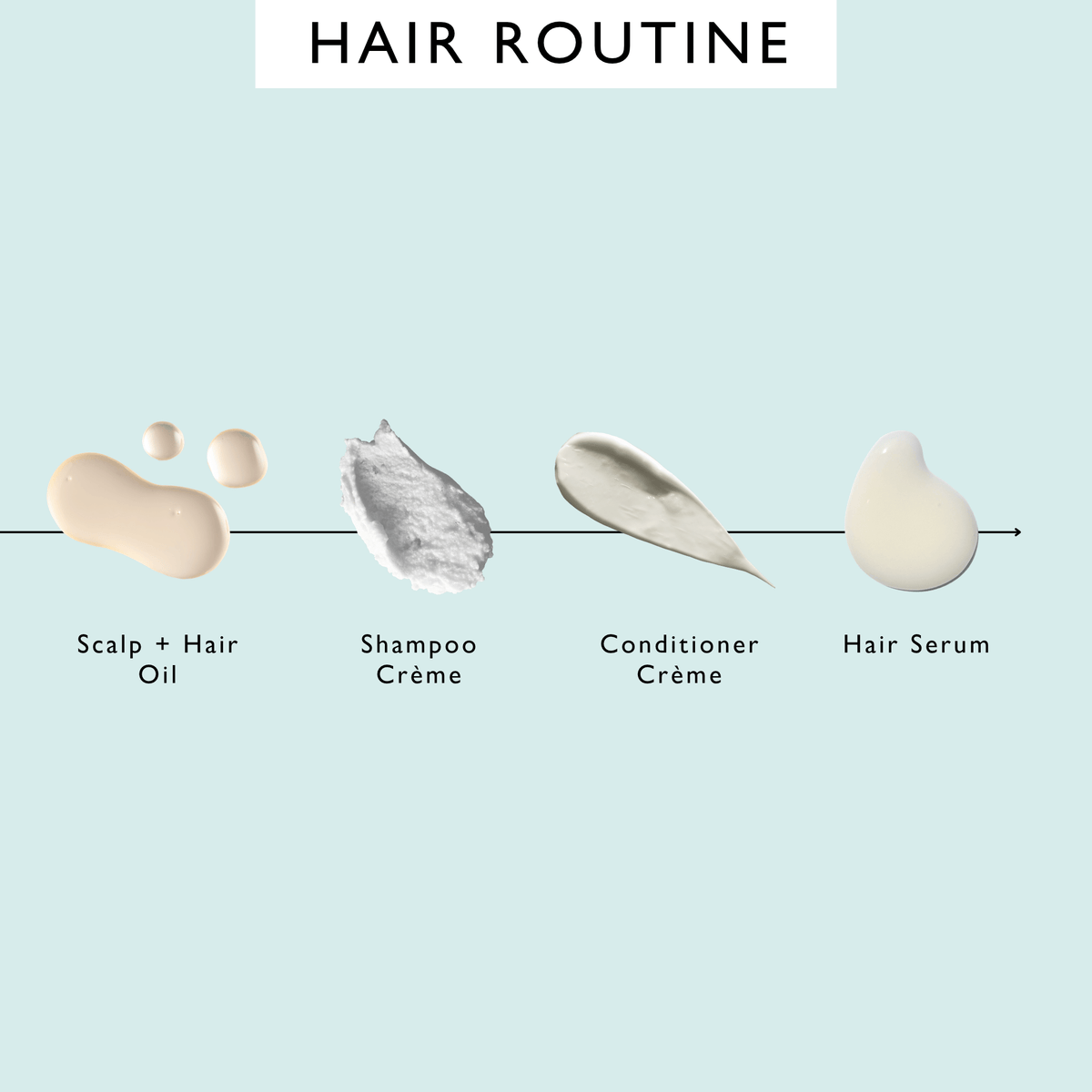 Hair Oil and Serum Duo