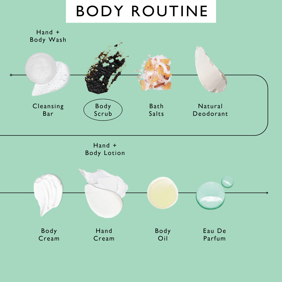 Vegan Body Scrub with Peppermint