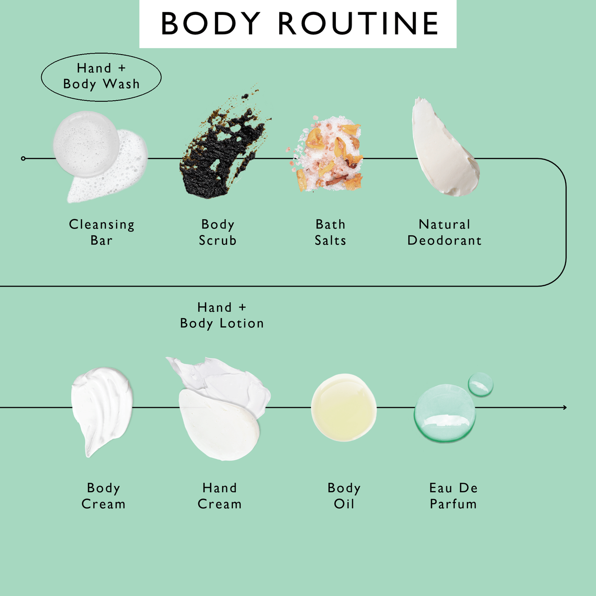 Natural Hand + Body Wash with Lemongrass - Travel Size