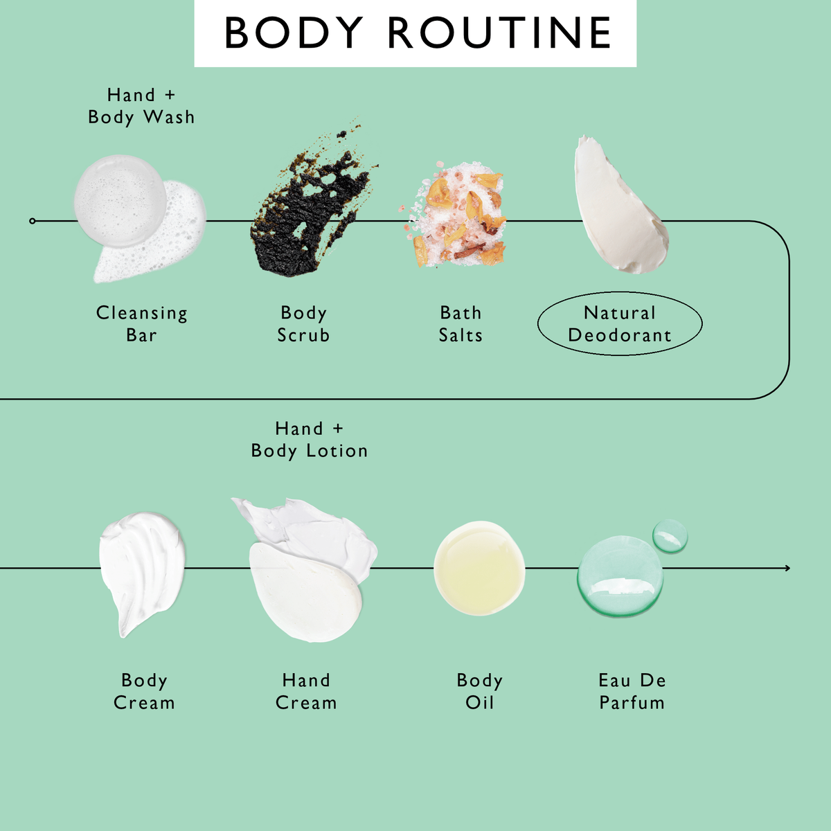 Refillable Deodorant with Macadamia + Bergamot