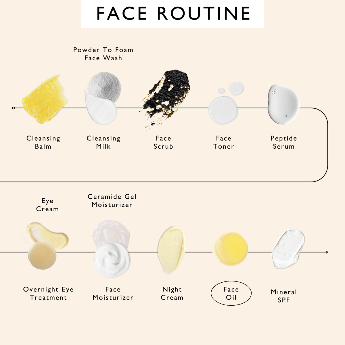 Hydrating Face Oil with Coffee Extract
