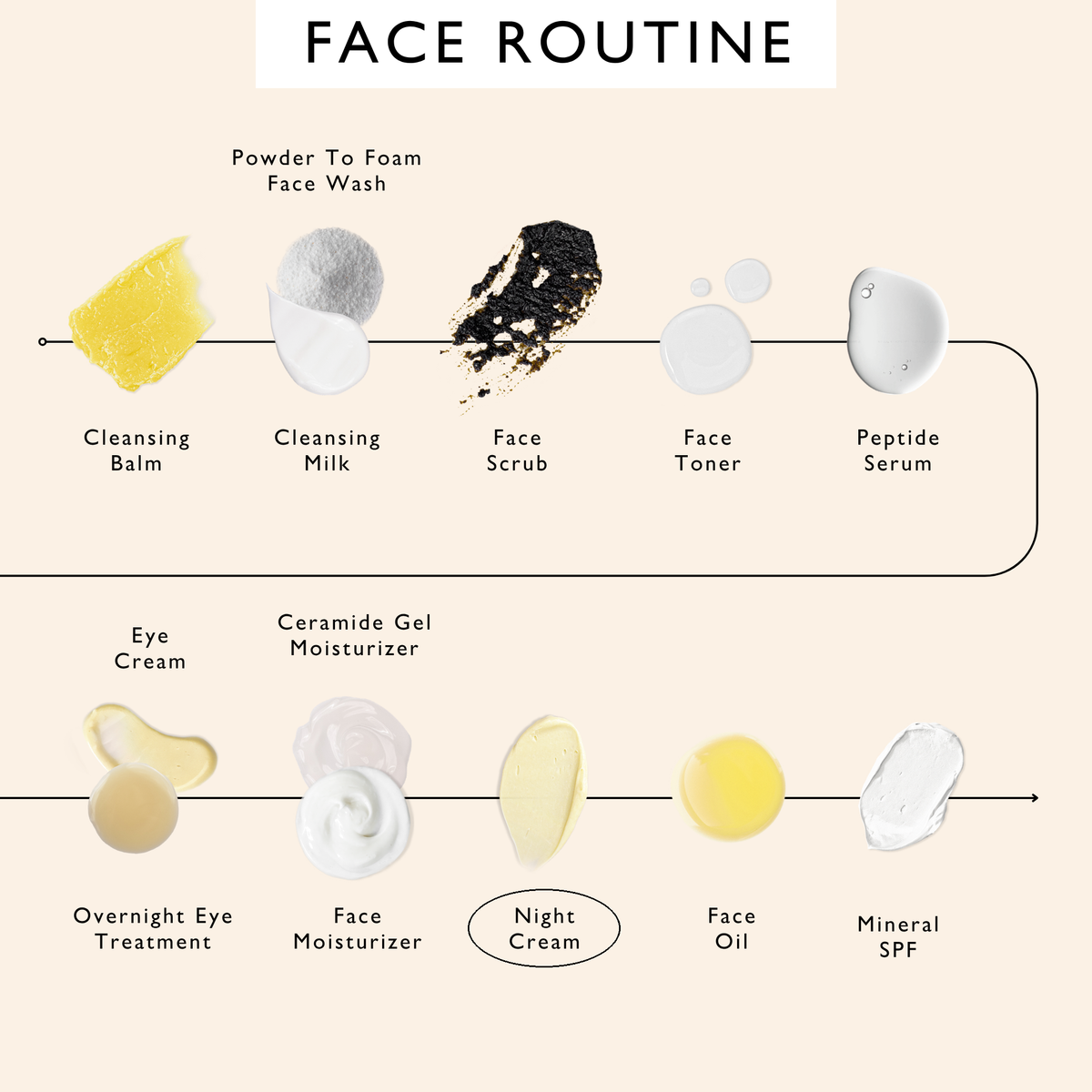 Night Cream with Hyaluronic Acid + Niacinamide