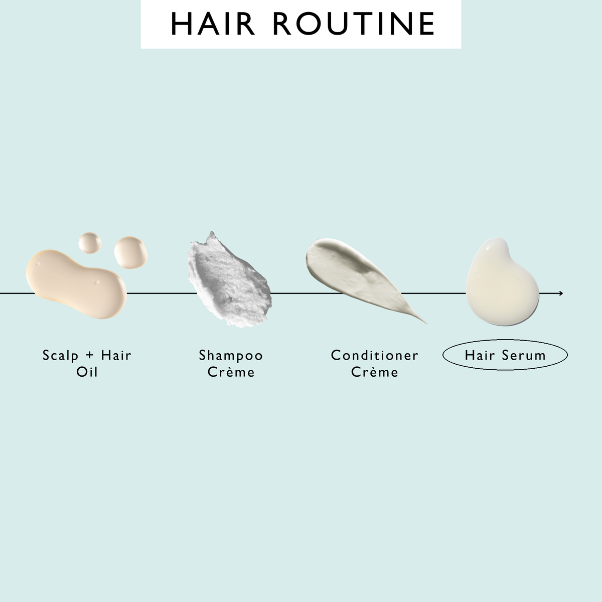 Hair Serum with Fermented Rice Water + Baobab